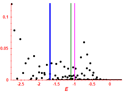 Strength function